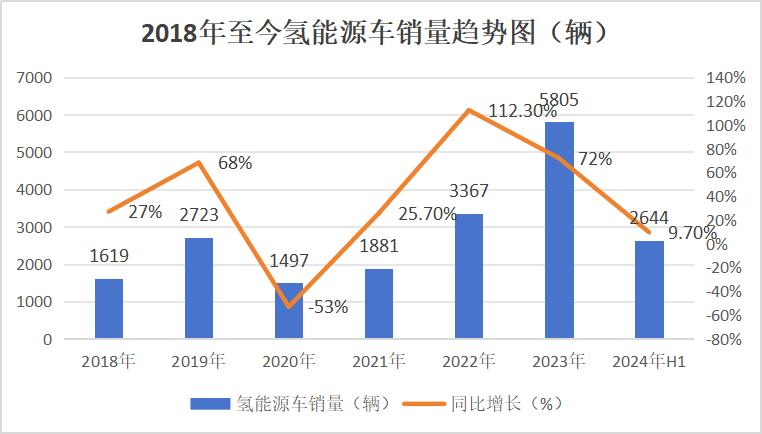 新能源七大细分行业2024年发展趋势及竞争格局分析